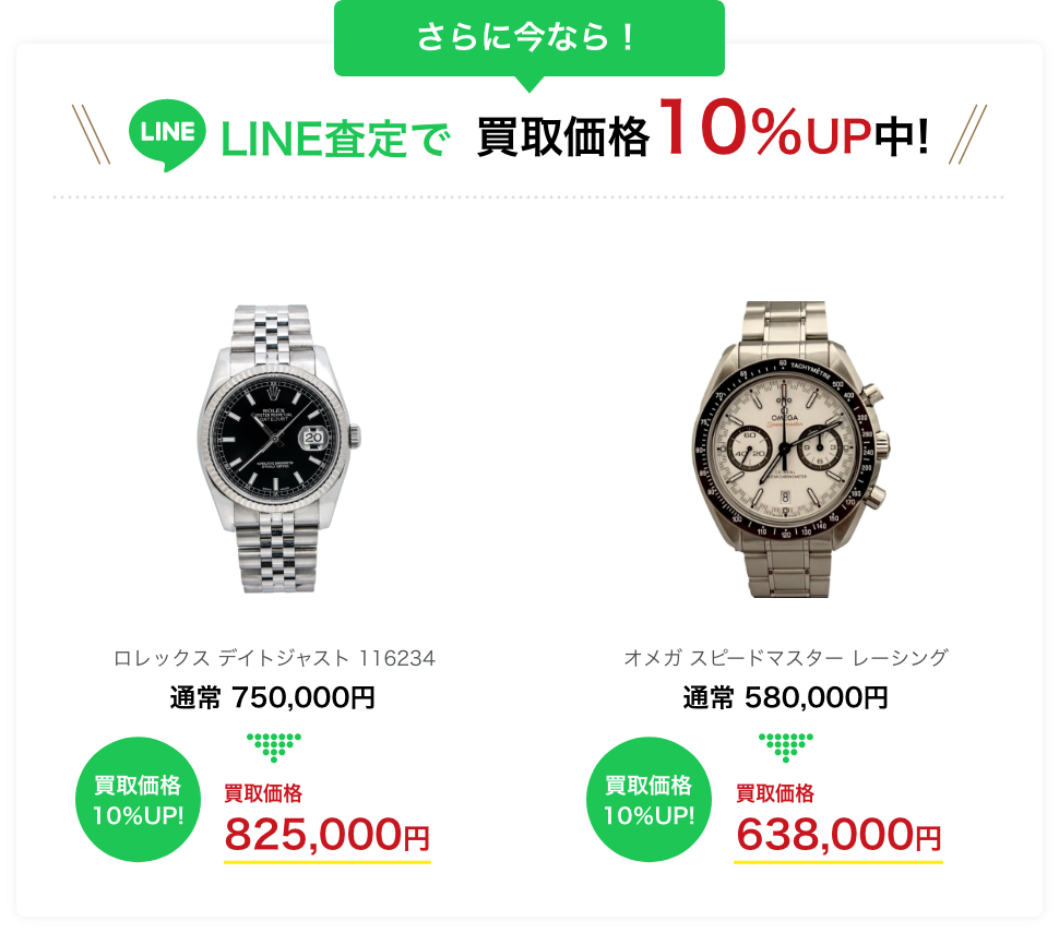 今ならLINE査定で買取額10%アップ